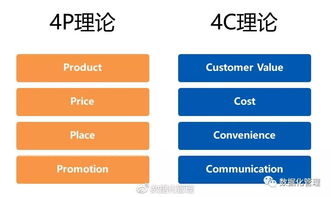 企業(yè)實(shí)施定價(jià)的方法有哪些