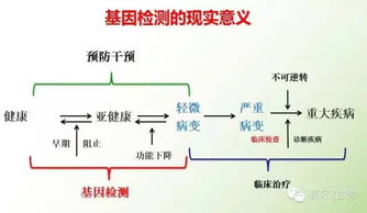 定量檢測的方法有哪些