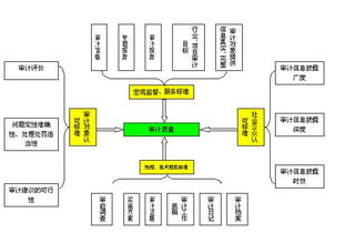 審計質(zhì)量控制的方法有哪些