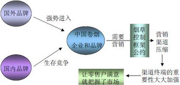 客戶(hù)研究方法有哪些