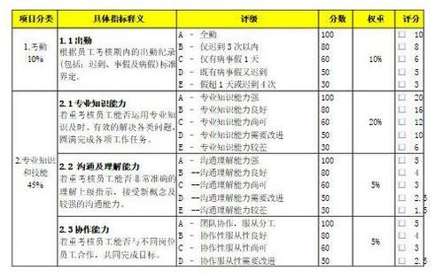 員工績(jì)效考核的方法有哪些