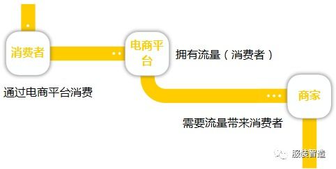 創(chuàng  )新效率的方法有哪些