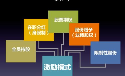 管理學(xué)中創(chuàng  )新的方法有哪些