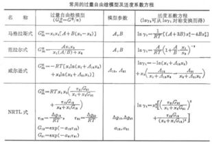 測定溶液活度系數的方法有哪些