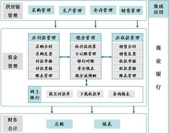 監理企業(yè)成本核算方法有哪些