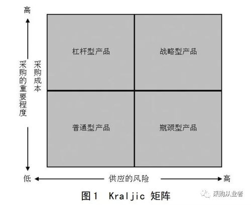 采購(gòu)量的控制方法有哪些