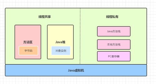 java對象有哪些方法
