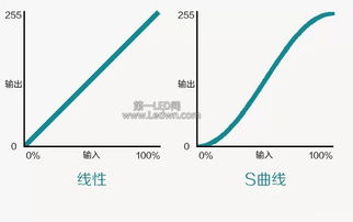 調光的方法有哪些