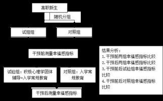 研究時(shí)隨機分組的方法有哪些