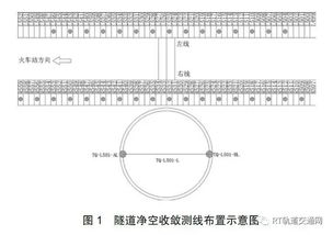 垂直位移檢測主要方法有哪些