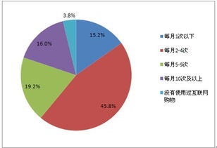 市場(chǎng)調查與研究方法有哪些內容