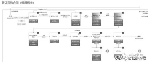 信息系統設計有哪些方法