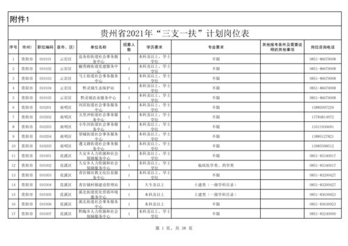 審核的方法有哪些