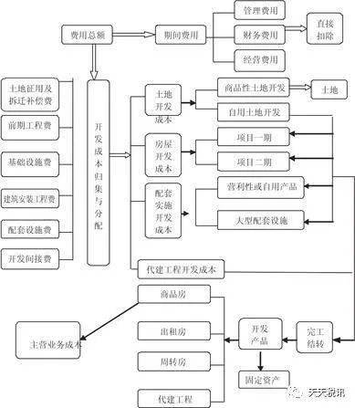 工業(yè)企業(yè)收入核算的方法有哪些