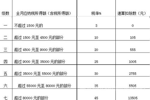 表示及計算方法有哪些