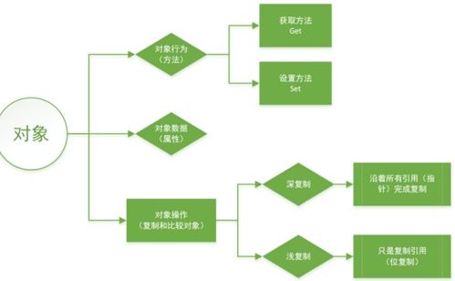 面向對象方法有哪些要點(diǎn)和優(yōu)點(diǎn)