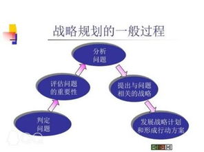 企業(yè)發(fā)展戰略有哪些分析方法