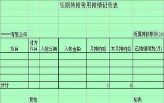 長(cháng)期待攤費用的攤銷(xiāo)方法有哪些