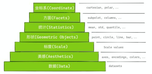 主要分類(lèi)方法有哪些