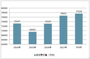 哪些方法就行市場(chǎng)調研