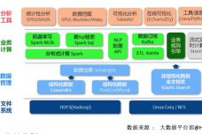 研究大數據的方法有哪些方面