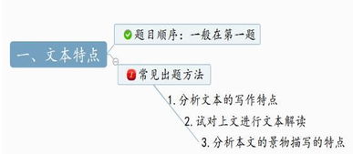 什么是設計說(shuō)明方法有哪些內容是什么