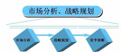 市場(chǎng)調查資料的收集方法有哪些