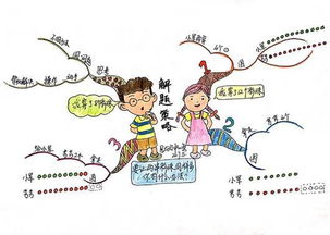 學(xué)問(wèn)題解決的方法有哪些問(wèn)題