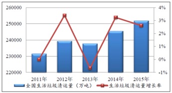 填埋垃圾的方法有哪些優(yōu)點(diǎn)