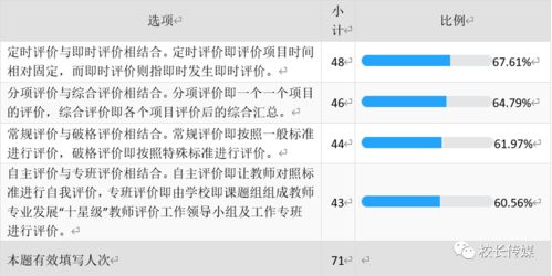 教師評價(jià)的基本方法有哪些