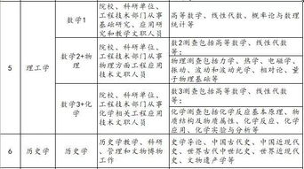 基本臨床檢查方法有哪些