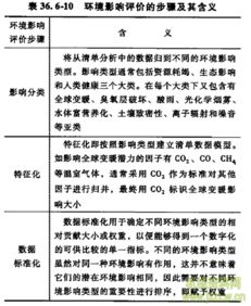 定性評價(jià)的方法有哪些