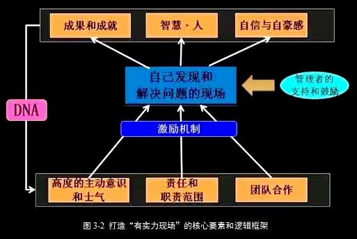 比在解決問(wèn)題有哪些方法