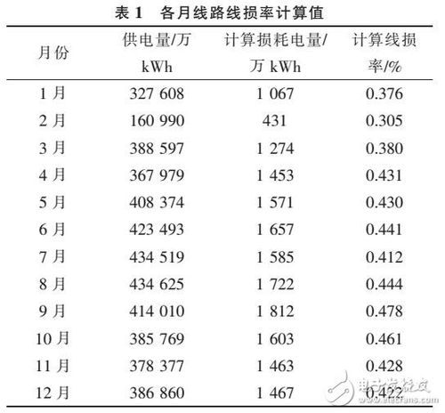 壓下率的方法有哪些