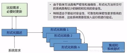 軟件工程開(kāi)發(fā)的方法主要有哪些