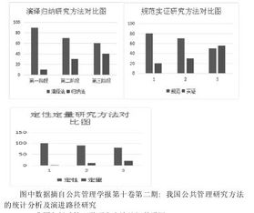 簡(jiǎn)述行政管理學(xué)的研究方法有哪些