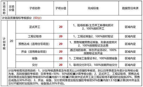 工作結果的考核方法有哪些方面