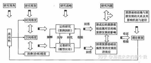 科研調研的方法有哪些