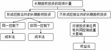 金融會(huì )計的核算方法有哪些內容