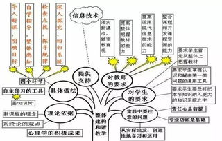 英語(yǔ)上有哪些教學(xué)方法