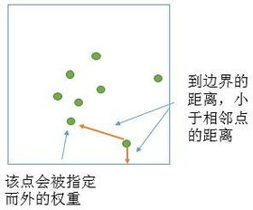 空間統計學(xué)有哪些方法