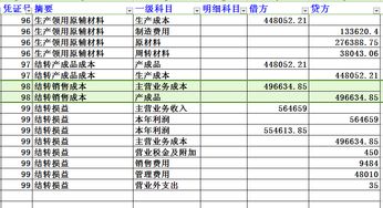 結轉成本的方法計算公式有哪些
