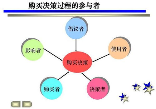 決策的類(lèi)型和方法有哪些