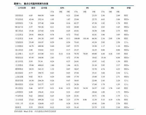 材料差價(jià)的調整方法有哪些