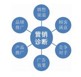 什么是營(yíng)銷(xiāo)方法有哪些