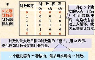 簡(jiǎn)述計數器的分類(lèi)方法有哪些