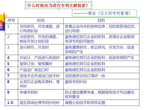 檢索語(yǔ)言有哪些分類(lèi)方法