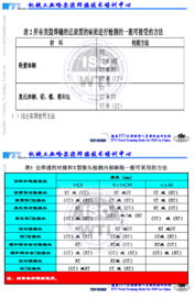 無(wú)損檢測方法有哪些怎么選用