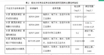 氨氮的測定方法有哪些