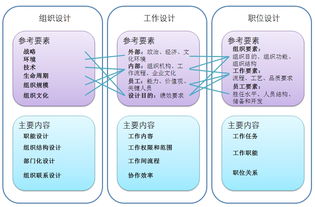 企業(yè)員工職業(yè)生涯管理的方法有哪些